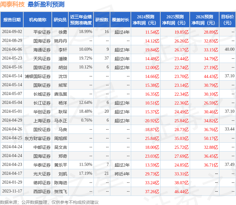 2024澳门特马今晚开奖网站_为安全保障再“加码” 浪潮科技打造安全风险智能化管控平台