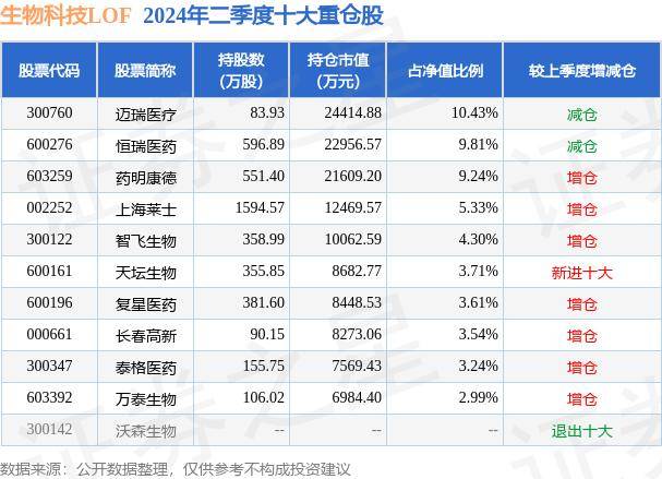 管家婆一码一肖最经典的一句_平安科技创新混合C连续3个交易日下跌，区间累计跌幅4.1%