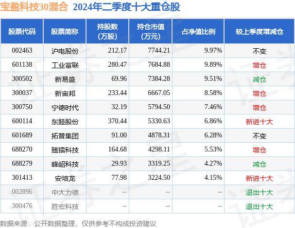 管家婆一肖一码最准_基金早班车丨受华为Mate XT非凡大师发布等消息影响，科技类板块涨幅居前