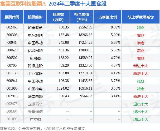 2024年管家婆一奖一特一中_浩丰科技控股股东补充质押600万股，调查未完结或面临股民索赔