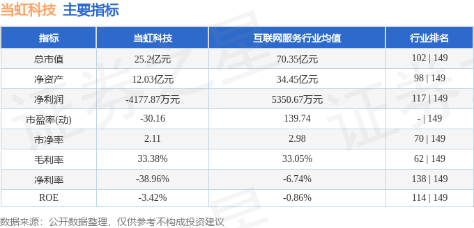 正版资料免费资料大全_净收入留存率下滑，迅策科技吃得上数字经济的“热饭”吗？