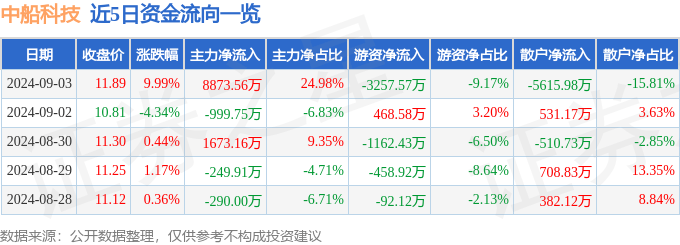 一肖一码一中一特海南_外滩金融峰会热议“可持续科技金融体系”，股权投资、信贷、投行如何发挥优势？