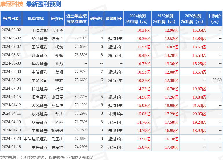 2024年新奥正版资料免费大全_人工智能又出“黑科技”！创业板指领涨，AI机会在哪？