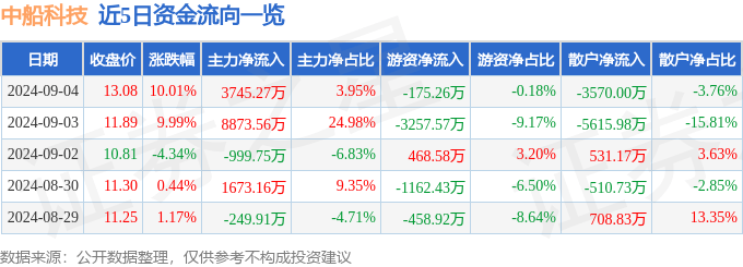 澳门精准一肖一码_中证金融科技主题指数下跌0.68%