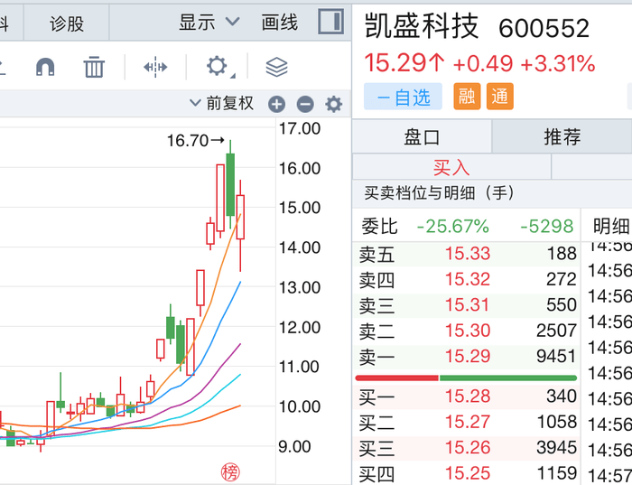 澳门一肖一码一特一中云骑士_浩丰科技上涨6.03%，报4.92元/股