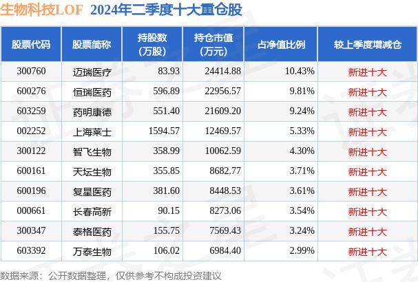 2024一肖一码免费公开_突破2000亿！我国高校院所科技成果转化“成绩单”公布