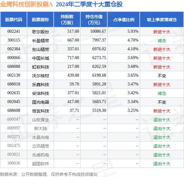 香港一肖一码100%准_尚太科技上涨5.14%，报42.97元/股