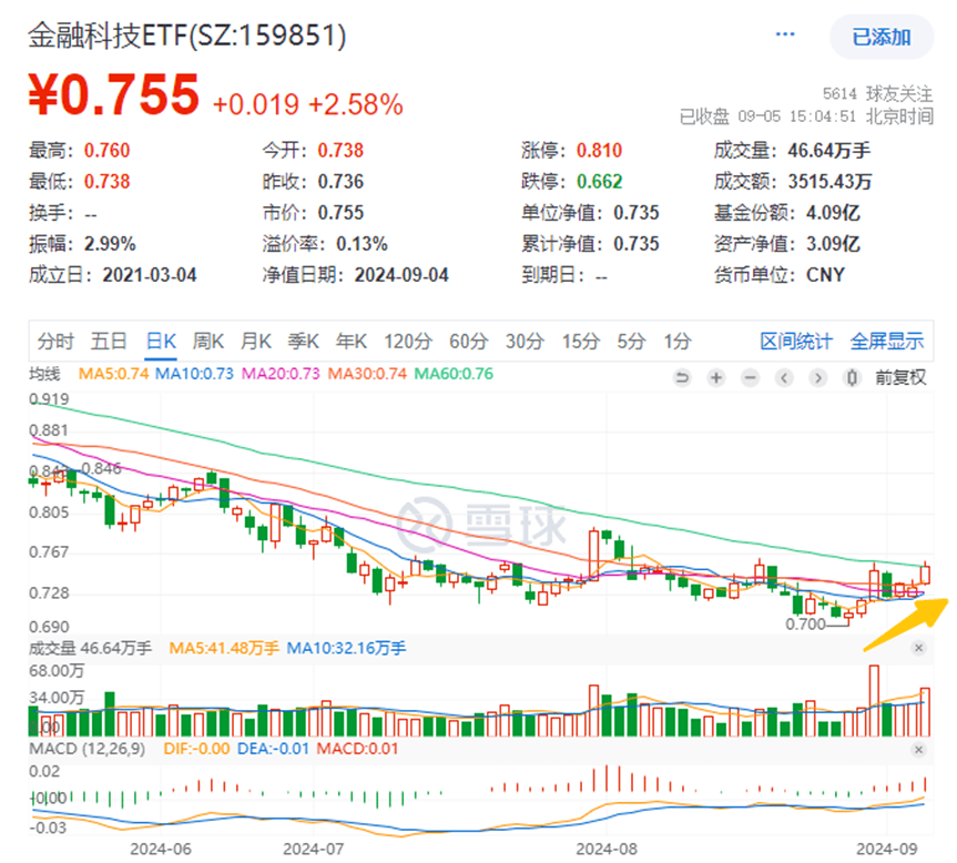 新澳门一肖码_多牛科技（01961.HK）9月16日收盘跌1.61%