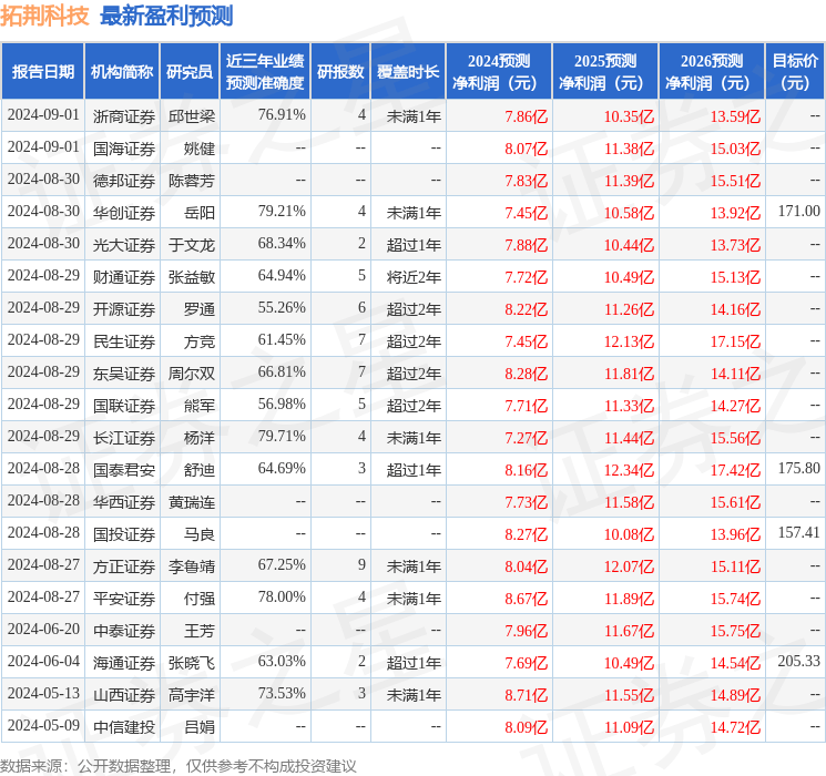 澳门管家婆精淮一肖一码_瑞泰科技：9月13日接受机构调研，国中长城资产管理公司、矩阵(海南)私募基金管理有限公司等多家机构参与