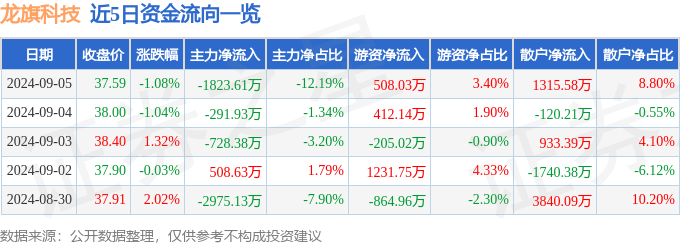 4949澳门精准免费大全2023_中证国防安全指数上涨0.05%，前十大权重包含南凌科技等