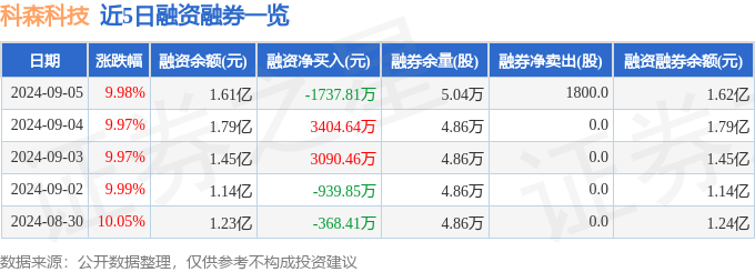 澳门一肖一码一中一肖246_力源科技上涨5.25%，报4.61元/股