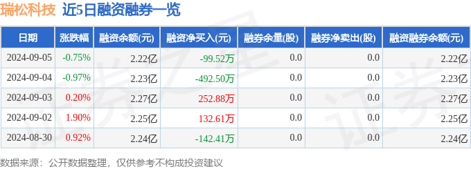 626969澳门开奖查询结果_华映科技六年亏损100亿，搭上华为“连砍”5板