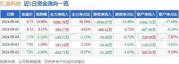 正版资料免费资料大全_上半年研发投入约7500亿元，上市公司成科技创新主力军