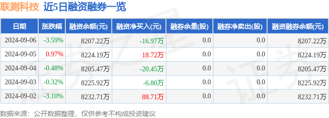 2024新奥资料免费精准051_松霖科技股东质押占比0.11%，质押市值约752.50万元