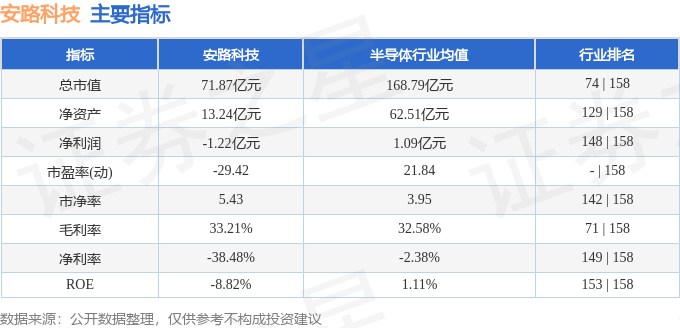 2024一肖一码100精准大全_QFII投资整体收益率跑赢市场 投资重点转向科技赛道