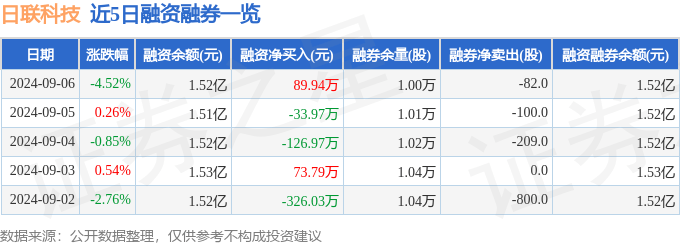 澳门一肖一码一必中一肖雷锋_汉鑫科技下跌5.05%，报16.73元/股