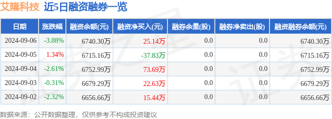 溴门一肖一码期期准资料_卓翼科技9月4日龙虎榜数据