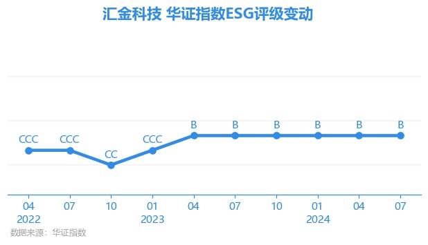 2024新澳门天天开好彩大全_【ESG动态】朗进科技（300594.SZ）华证指数ESG最新评级CCC，行业排名第255