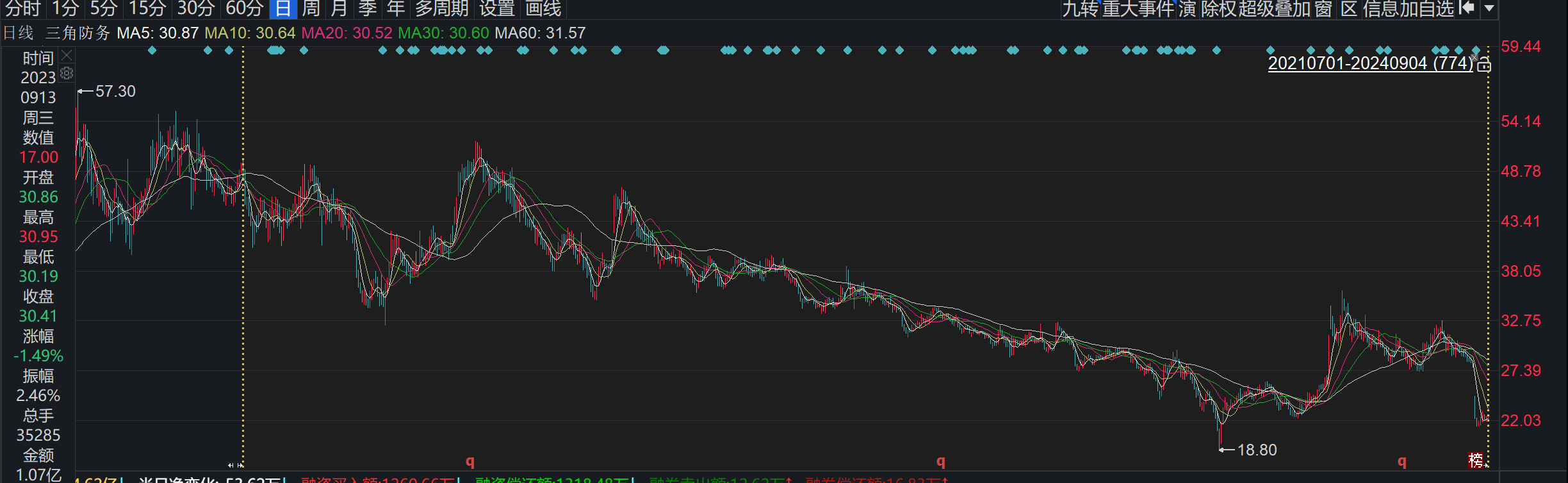 管家婆一码一肖最经典的一句_尚太科技高管王惠广减持5000股，减持金额20.48万元