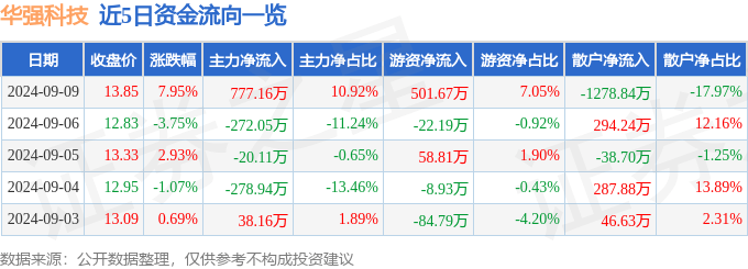 香港一肖一码100%准_【机构调研记录】博时基金调研三德科技、峰岹科技等10只个股（附名单）