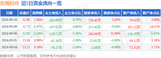 澳门王中王100%的资料三中三_低空无人驾驶航空器、氢能空轨 高新科技产品凭实力“圈粉”