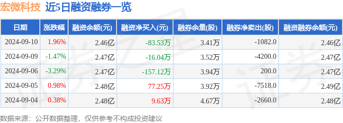 管家婆一票一码资料_景顺长城科技创新混合A近一周下跌5.22%