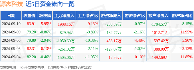 精准一肖一码100准最准一肖__一周复盘 | 星湖科技本周累计下跌2.00%，食品饮料板块下跌2.54%