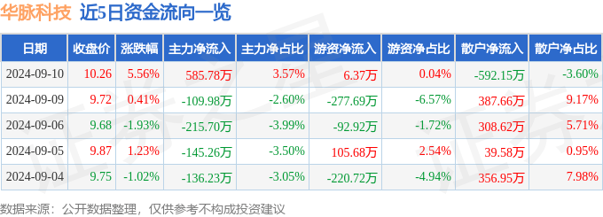 2024新奥资料免费精准051_一周复盘 | 澜起科技本周累计下跌1.29%，半导体板块下跌2.59%