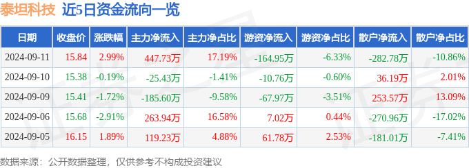 2024年一肖一码一中一特_普门科技：拟与关联方增资四川安捷畅和医疗科技有限公司