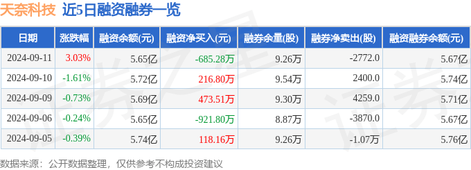 2024管家婆必出一肖一码一中一特_华丰科技（688629）9月13日主力资金净卖出1486.12万元