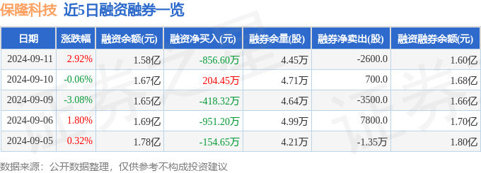 最准一肖一码100%澳门_一周复盘 | 佳都科技本周累计上涨0.00%，软件开发板块下跌0.11%