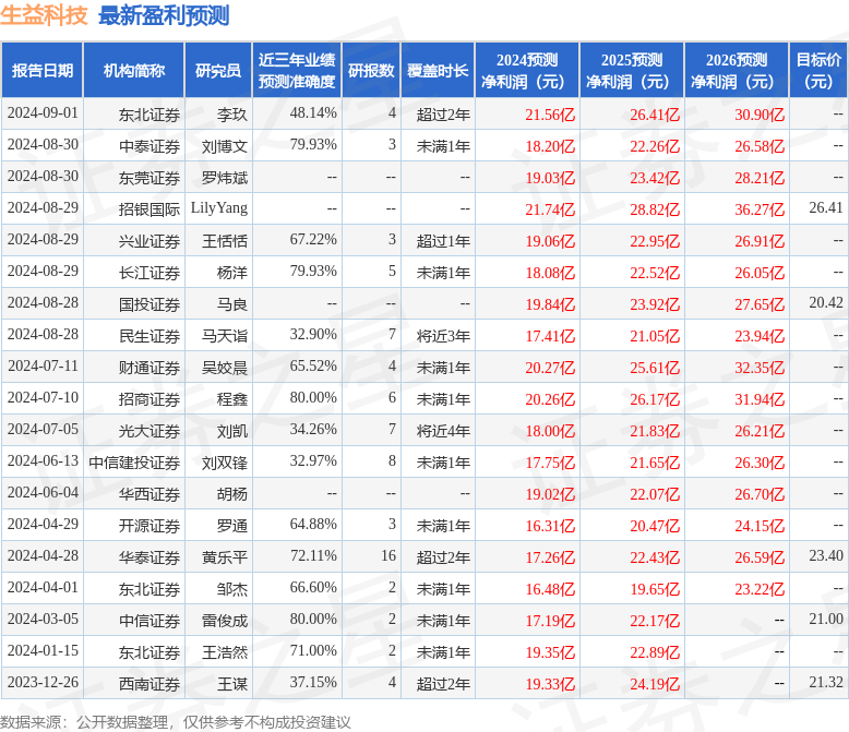 2024新澳天天开好彩大全_千方科技接待42家机构调研，包括北京证监局、北京上市公司协会、国泰君安证券等