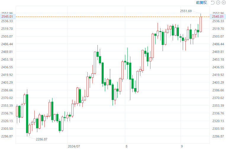 2020管家婆一肖一码_中国健康科技集团（01069.HK）9月16日收盘跌3.77%