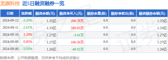 新澳门一肖码_一周复盘 | 奥海科技本周累计下跌3.43%，消费电子板块下跌4.03%