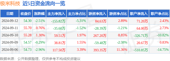 管家一肖一码资料大全_研控科技下跌11.51%，报2.69美元/股