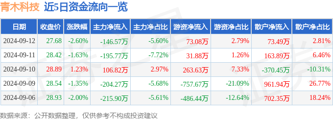 新澳门六开彩资料大全网址_华钦科技下跌15.84%，报1.01美元/股