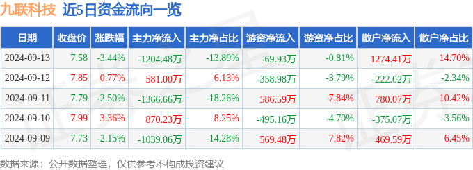 2023澳门资料大全免费_惠程科技处罚落地：合计罚款700万 实施其他风险警示