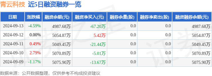 澳门今晚一肖一码100%精准_9月10日基金净值：富国互联科技股票A最新净值2.039，涨0.97%