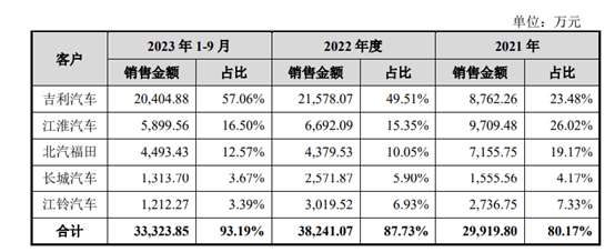 管家婆一肖中特_德新科技下跌5.12%，报13.72元/股