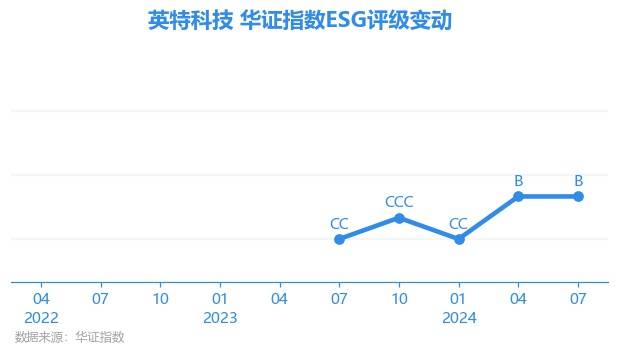 2024新澳天天开好彩大全_心智科技取得一项专利，能够保护监测装置不受到雨水的伤害