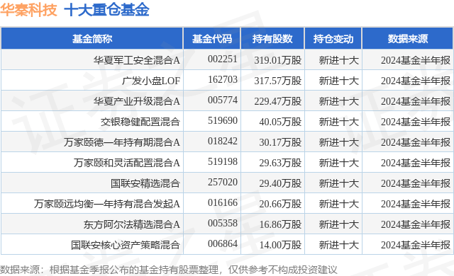 今晚澳门必中一肖一码适囗务目_德邦科技创新一年定开混合C连续6个交易日下跌，区间累计跌幅6.66%