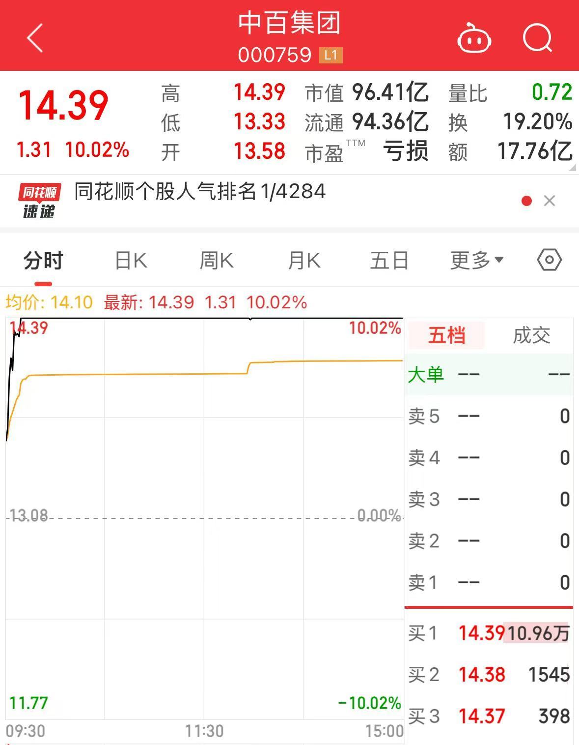 双双六连板！两只“大牛股”发布最新公告