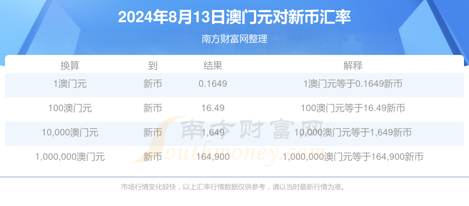 新澳门资料大全正版资料2024年免费,AI数据解释落实_卓越版12.1108