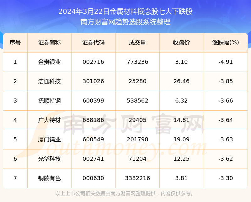 2024澳门免费资料,正版资料,数据资料解释落实_卓越版172.379的简单介绍