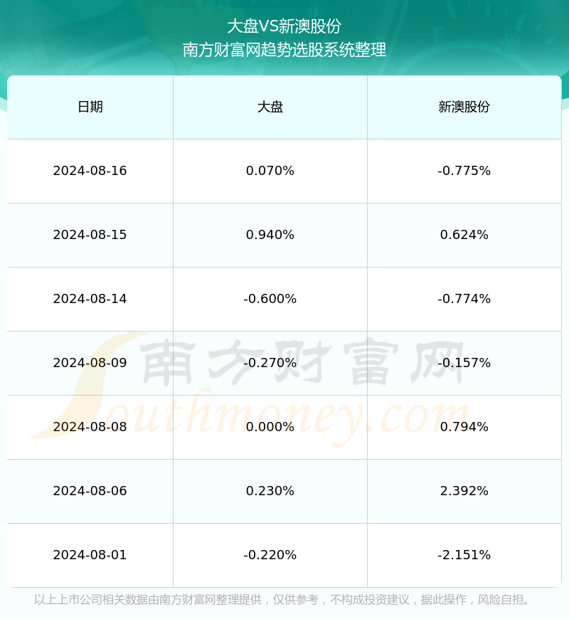 新澳开奖结果+开奖记录,数据资料解释落实_卓越版172.385