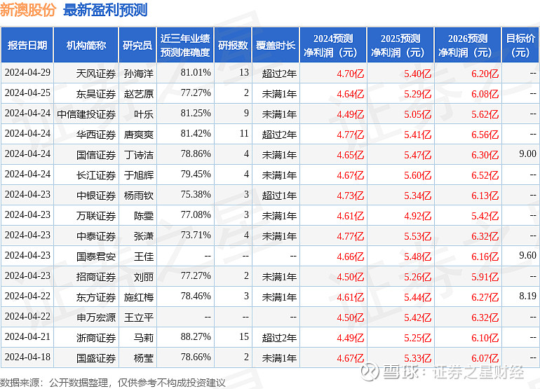 新澳资料大全正版资料2024年免费下载,数据资料解释落实_卓越版172.353