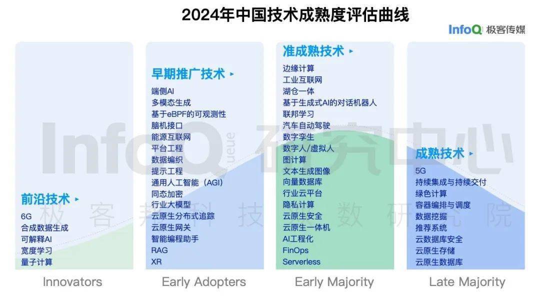 2024天天彩正版资料大全,AI数据解释落实_卓越版12.997